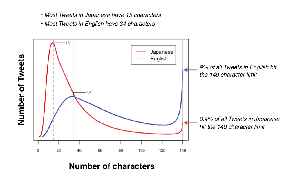 Twitter Graphh