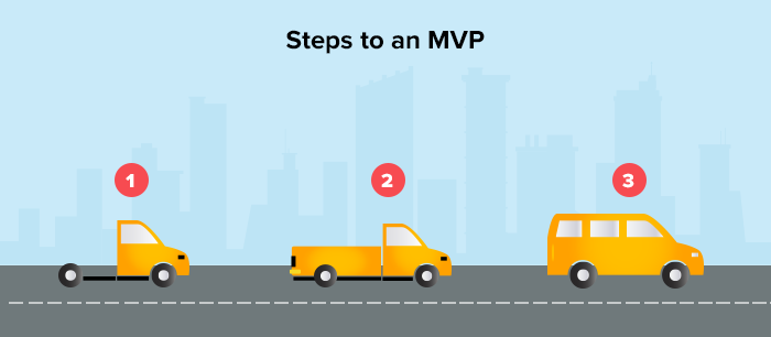 Steps to an MVP
