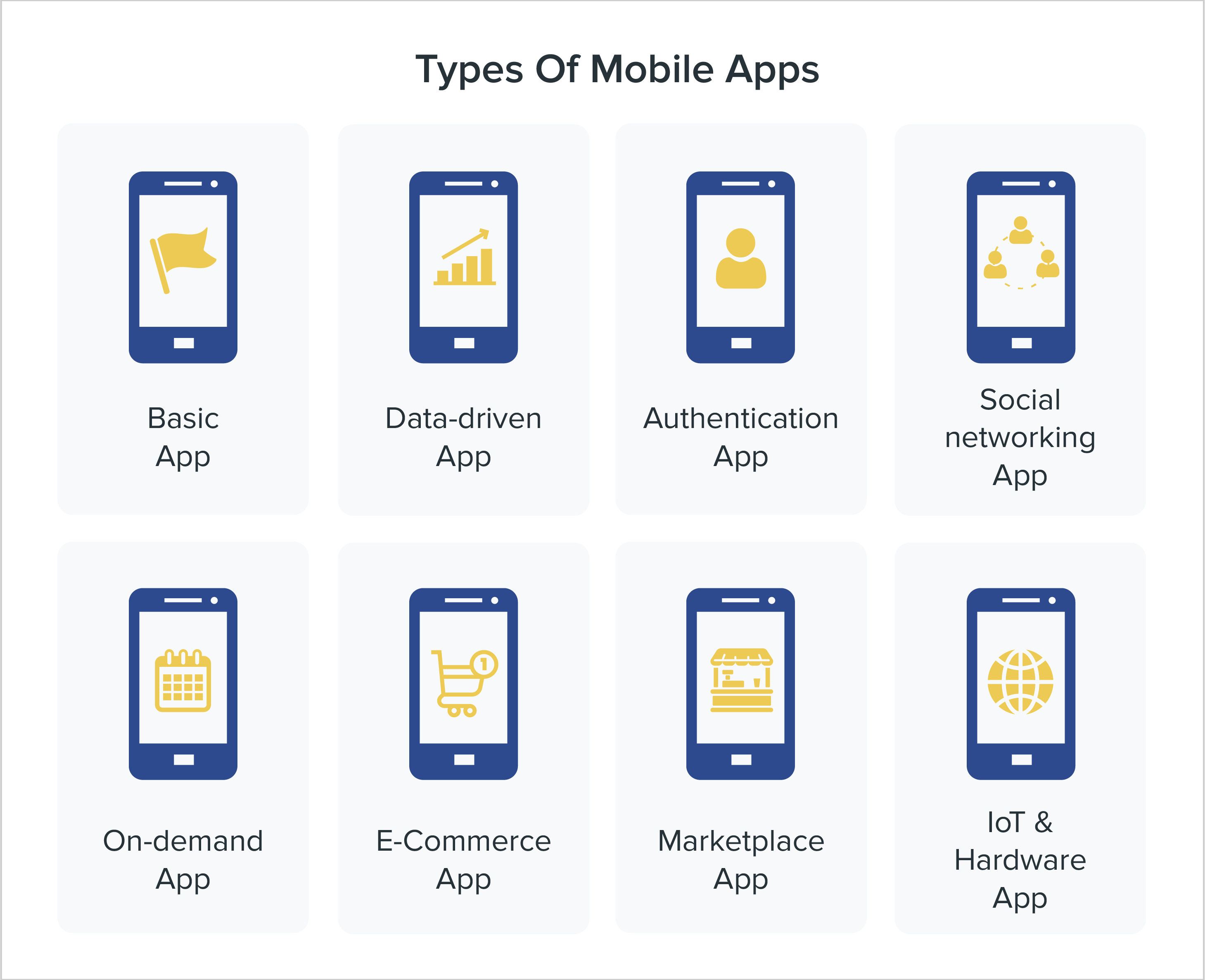 Types of Mobile apps