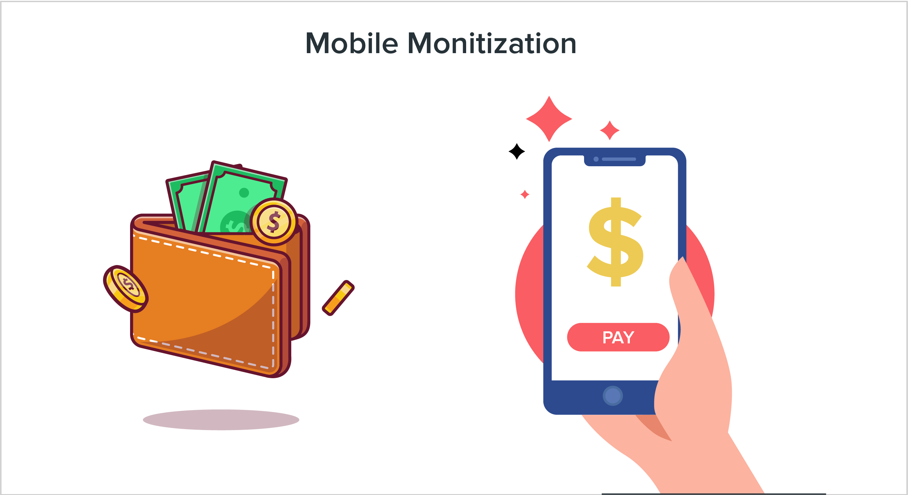 Mobile Monitization