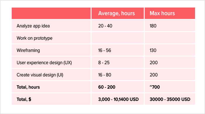 App Design Cost