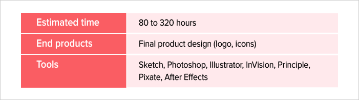 Create Visual Design (UI)