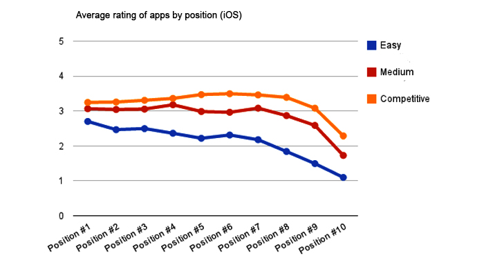 Myths About App Store Optimization