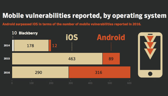 mobile vulnerability
