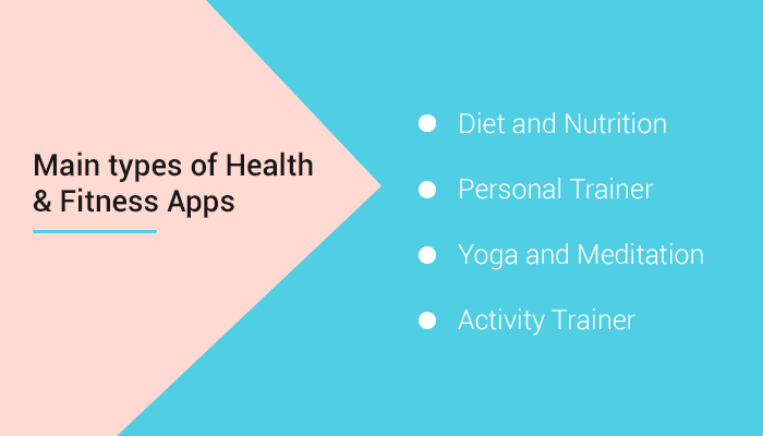 Type of health apps
