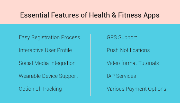 Essential Features of Health and Fitness Applications
