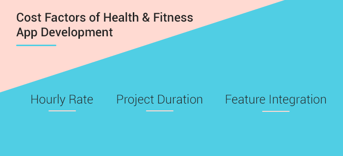 Cost of Health & Fitness Application Development
