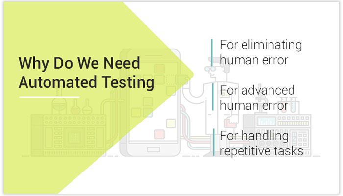 need of automation testing