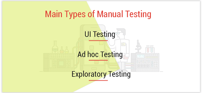 manual testing types