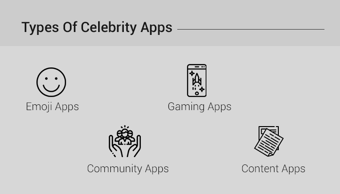 Types of Celebrity Mobile Apps