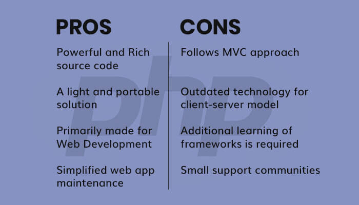 pros and cons Php
