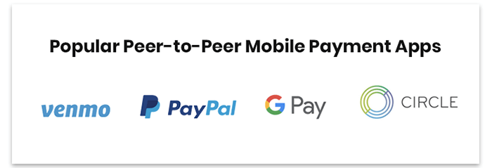 Popular P2P Mobile Payment Apps
