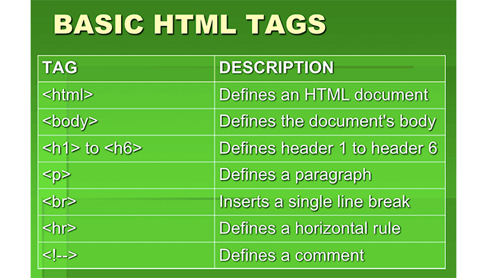 Basic of HTML