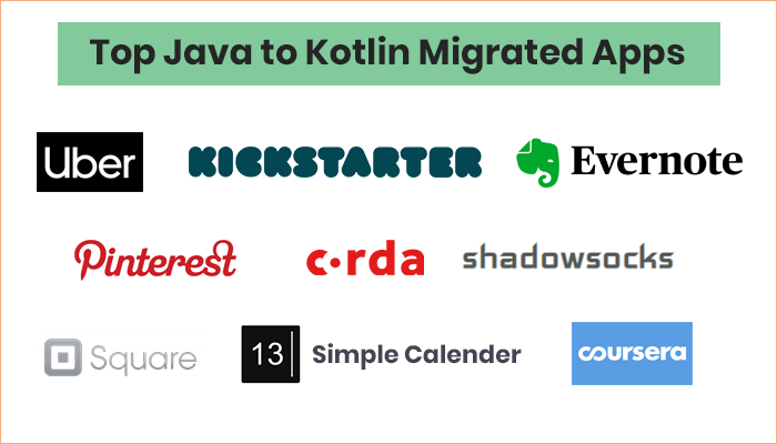 Top Java to Kotlin Migrated Apps