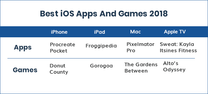 best ios games and apps
