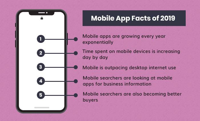 Mobile App Facts of 2019