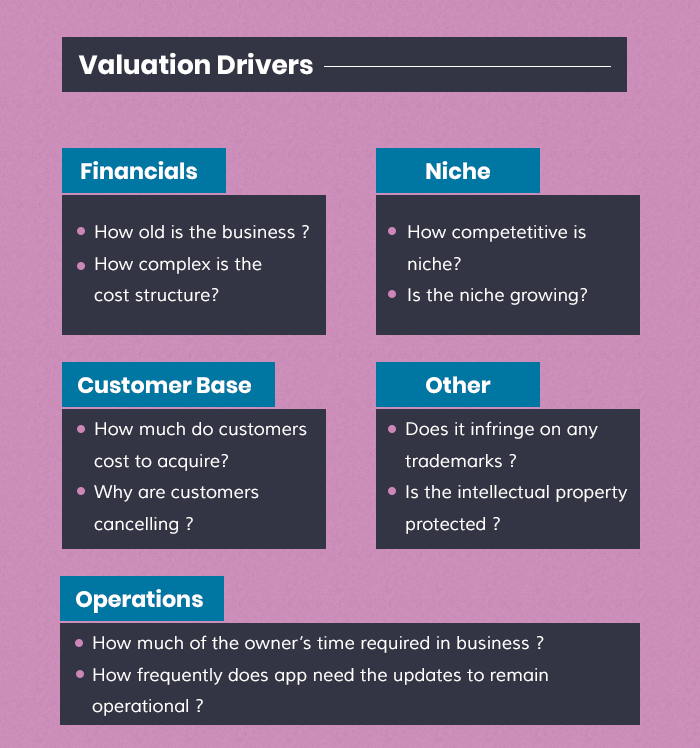 Valuation Drivers