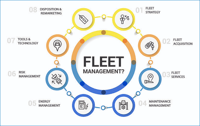  Fleet Management
