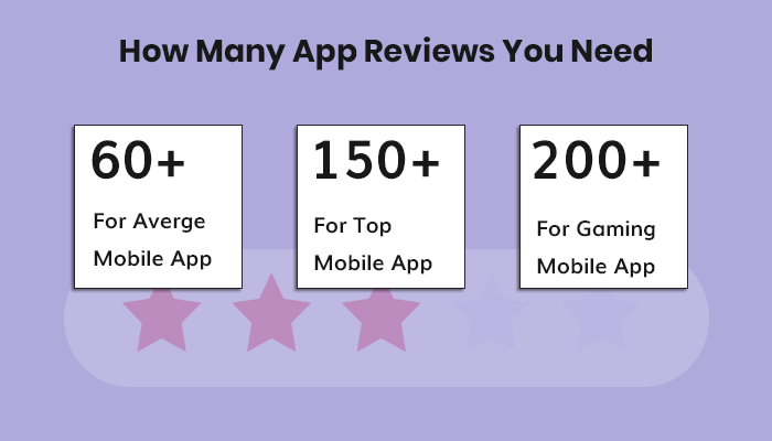 App Reviews You Need