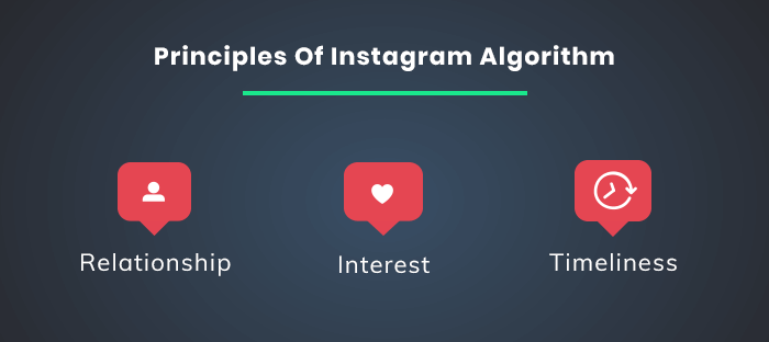 principle of Instagram Algorithm 