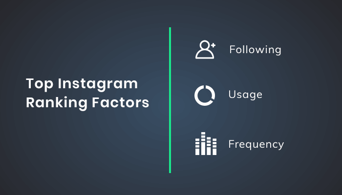 Instagram Algorithm Ranking Factors