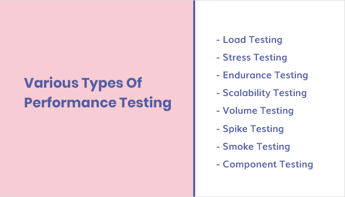 Different Types of Performance Testing