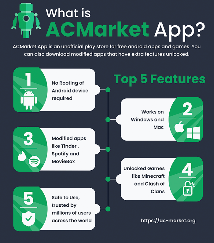 How To Download And Use Acmarket App Store