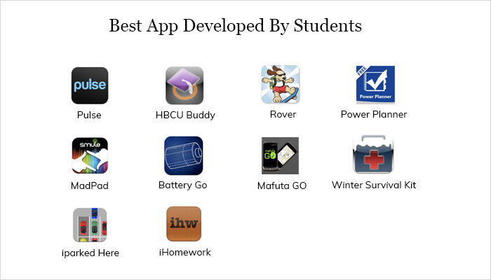 10 Most Helpful Apps Developed By Students Of Top Uni