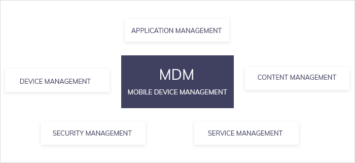 Mobility Device Management