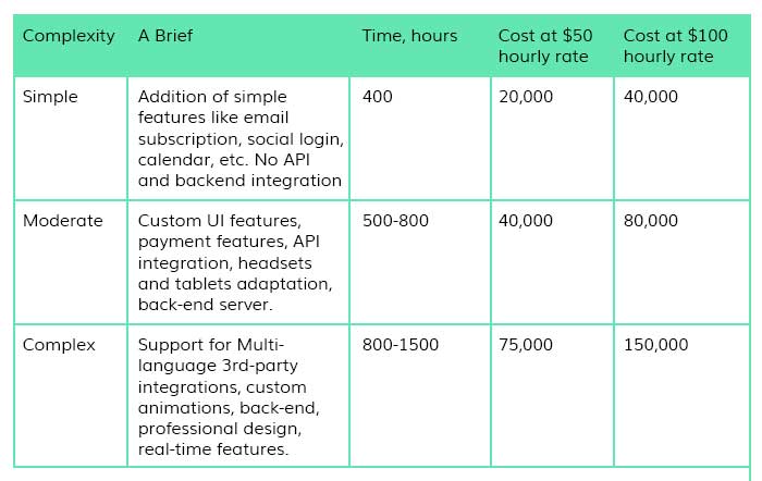 App Development Cost