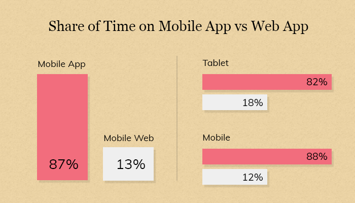 mobile app marketing trends 