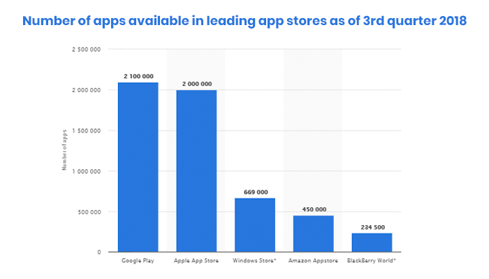 dominant mobile app statistics