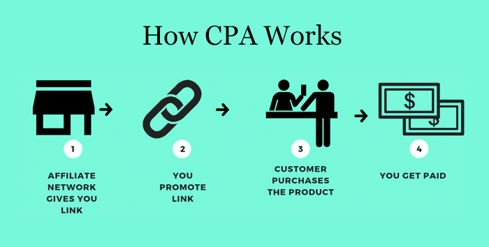 How CPA works