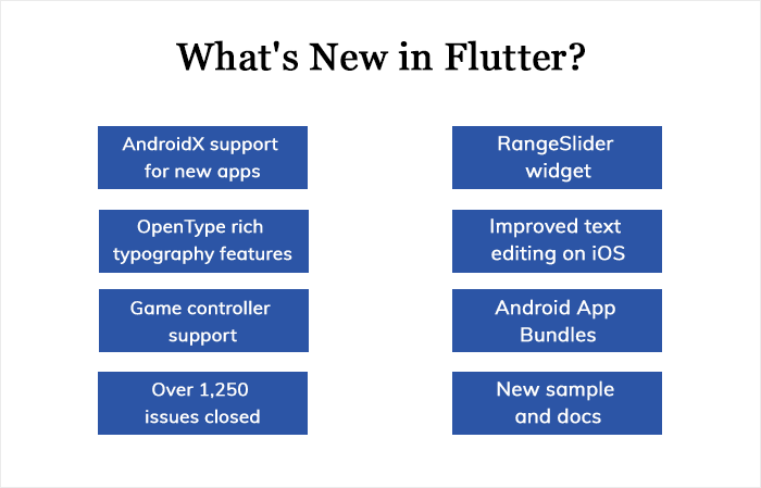 What's new in flutter