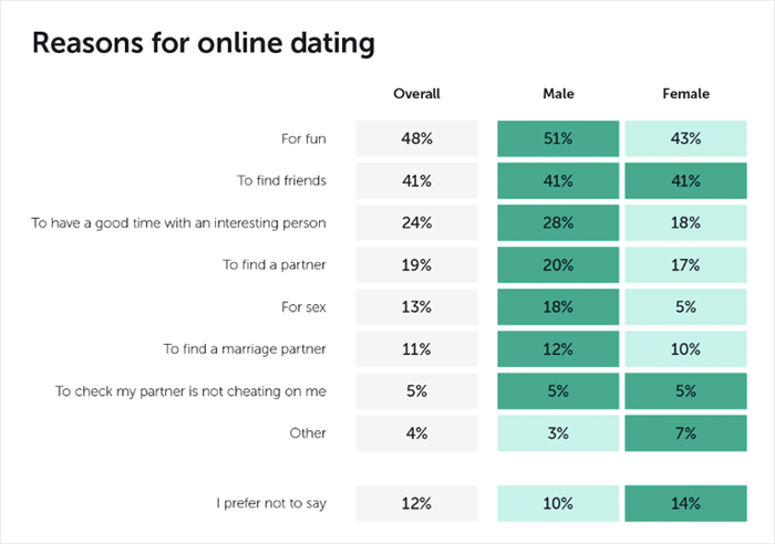Dating-apps reddit 2020