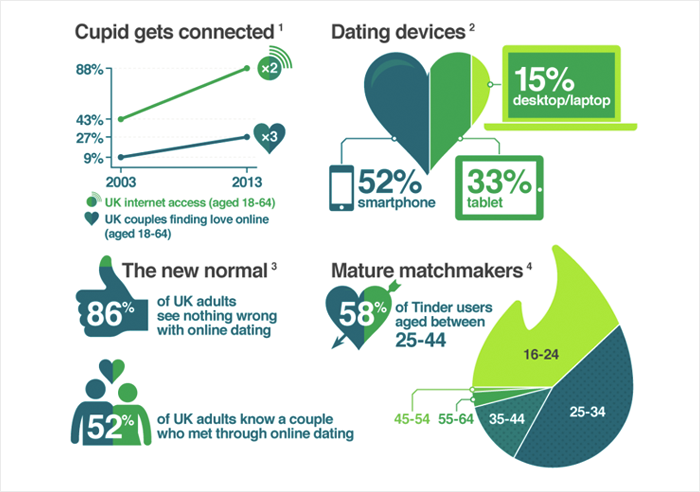 Aplicații gratuite de dating cu ajutorul cărora îți poți găsi ușor a doua jumătate - #diez