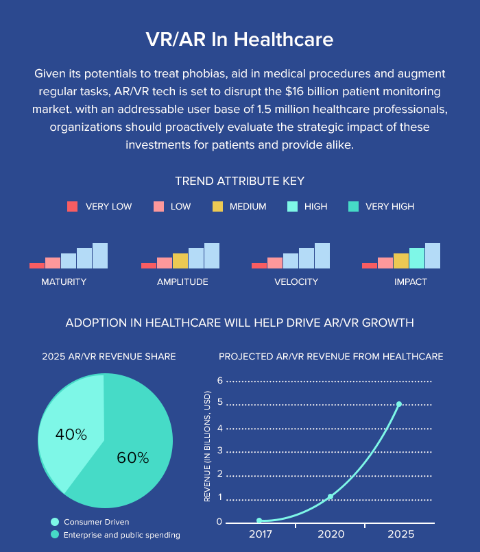 virtual reality and augmented reality in healthcare