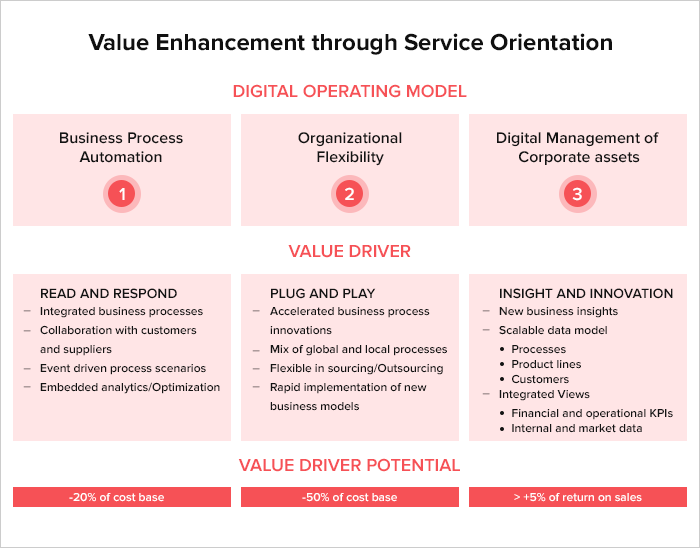 digital transformation strategy examples